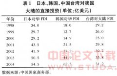 东亚地区对华直接投资的贸易效应分