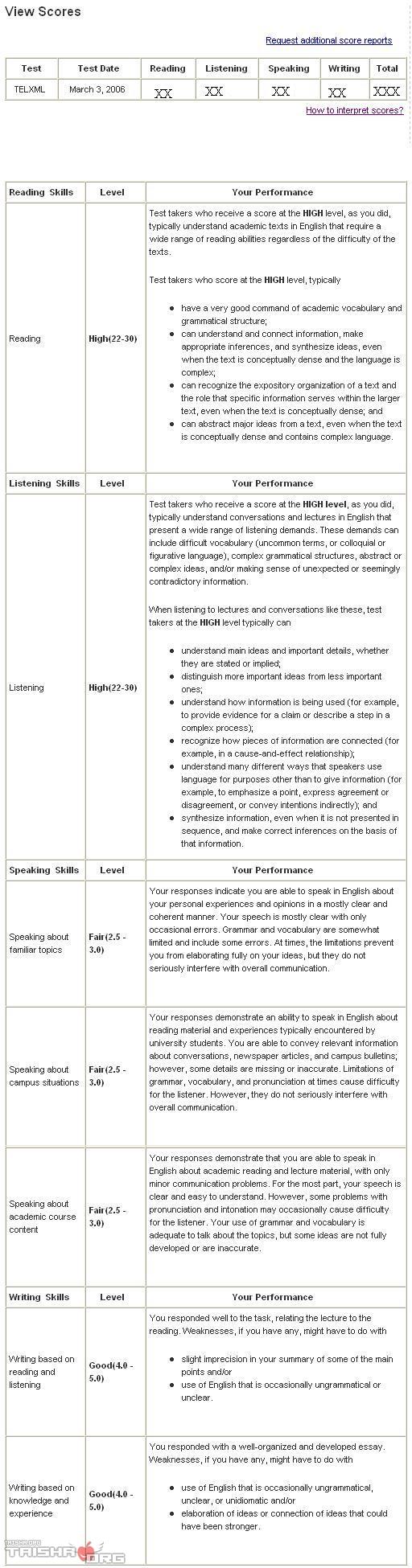 新托福考试成绩单样本