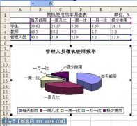 Excel制作图表教程