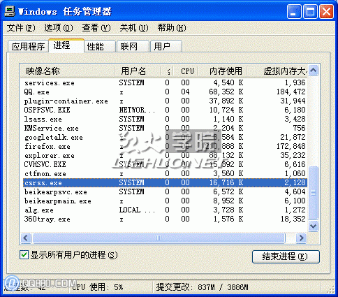 cmd.exe是什么进程文件_www.qq880.com