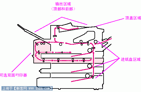 打印机卡纸怎么办 故障清除(图文)  打印机卡纸怎么办 故障清除(图文)